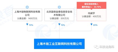 UCloud退出上海木鏈工業(yè)互聯(lián)網公司股東，此前持股20%專注網絡與信息安全軟件開發(fā)