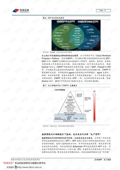 海外網安巨頭如何映射國內 以CrowdStrike終端云安全為例